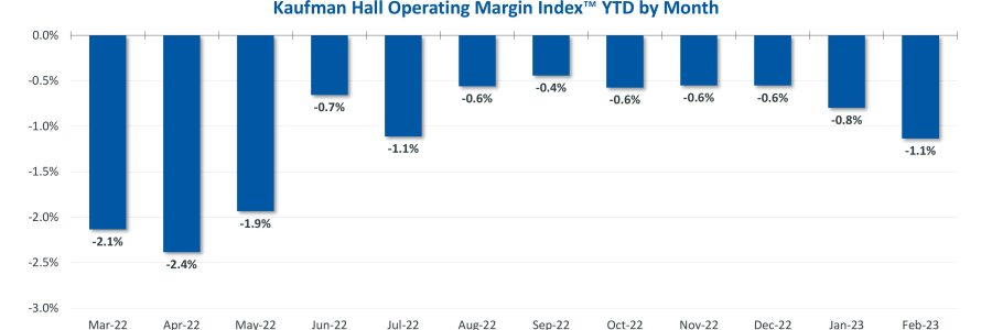 Report: Razor Thin Margins Becoming New Normal for Hospitals