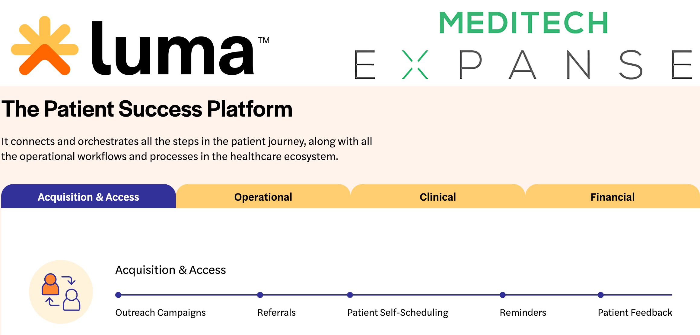 Luma Health Integrates with MEDITECH Expanse EHR