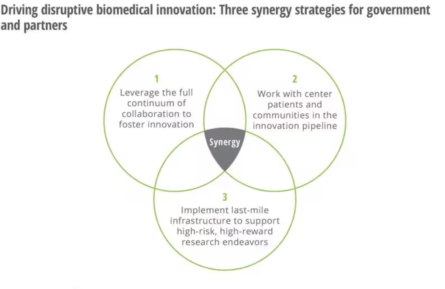 3 Ways Government Can Catalyze Biomedical Innovation
