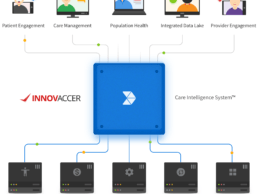 Innovaccer Launches Care Intelligence System to Become The Bedrock of Value-Based Care